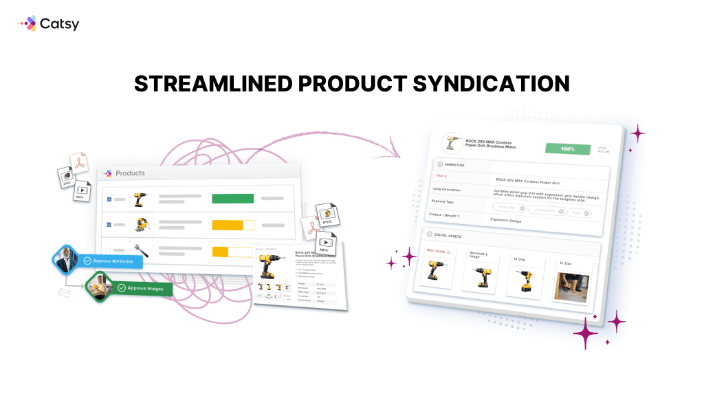 Streamlined product syndication