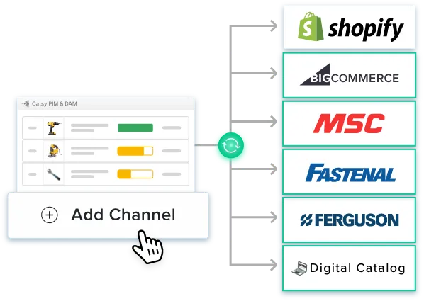 pim software drives sales growth