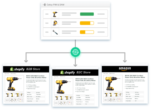 pim-dam-shopify-multiple-store-sync