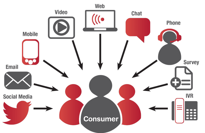 Sales Channels, How to Identify New Ones - Catsy