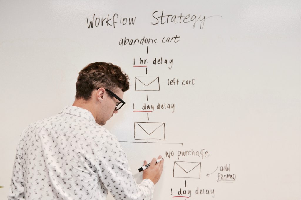 pim-workflow-notification