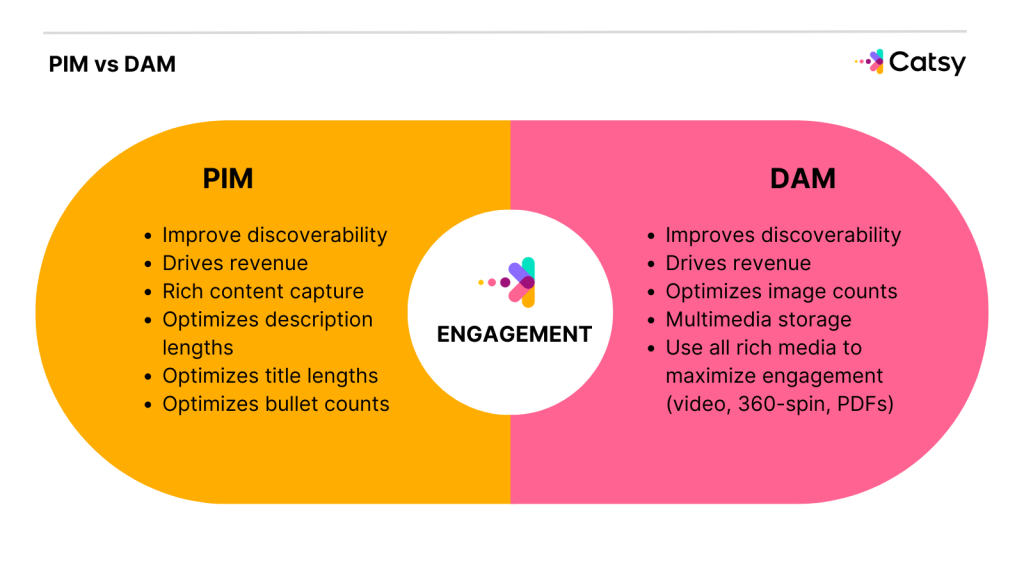 Discoverability, Representation and Engagement the foundation of ecommerce  success