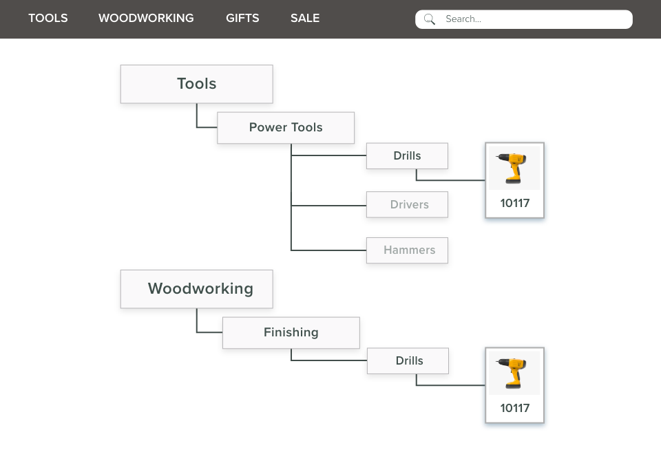 Product Categories