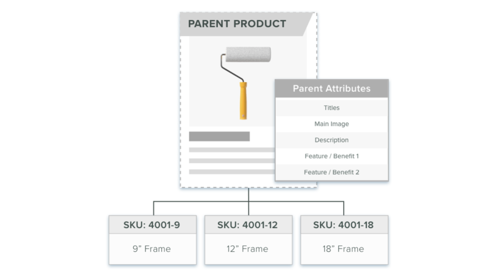 product categorization