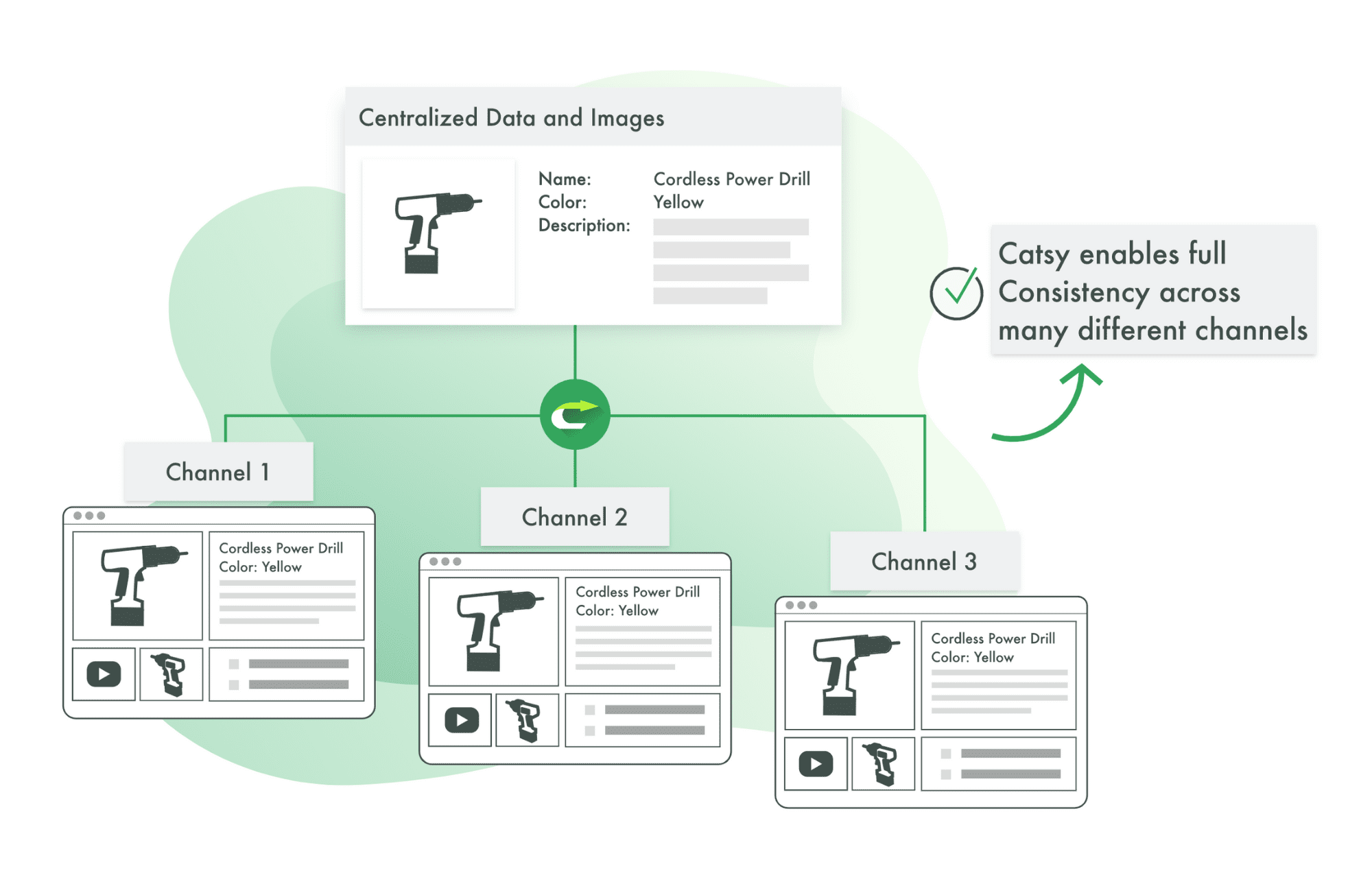 shopify for b2b stores
