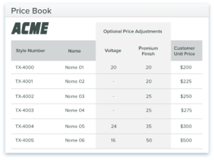 B2B Shopify: A Match Made In Heaven For B2B ECommerce? - Product ...