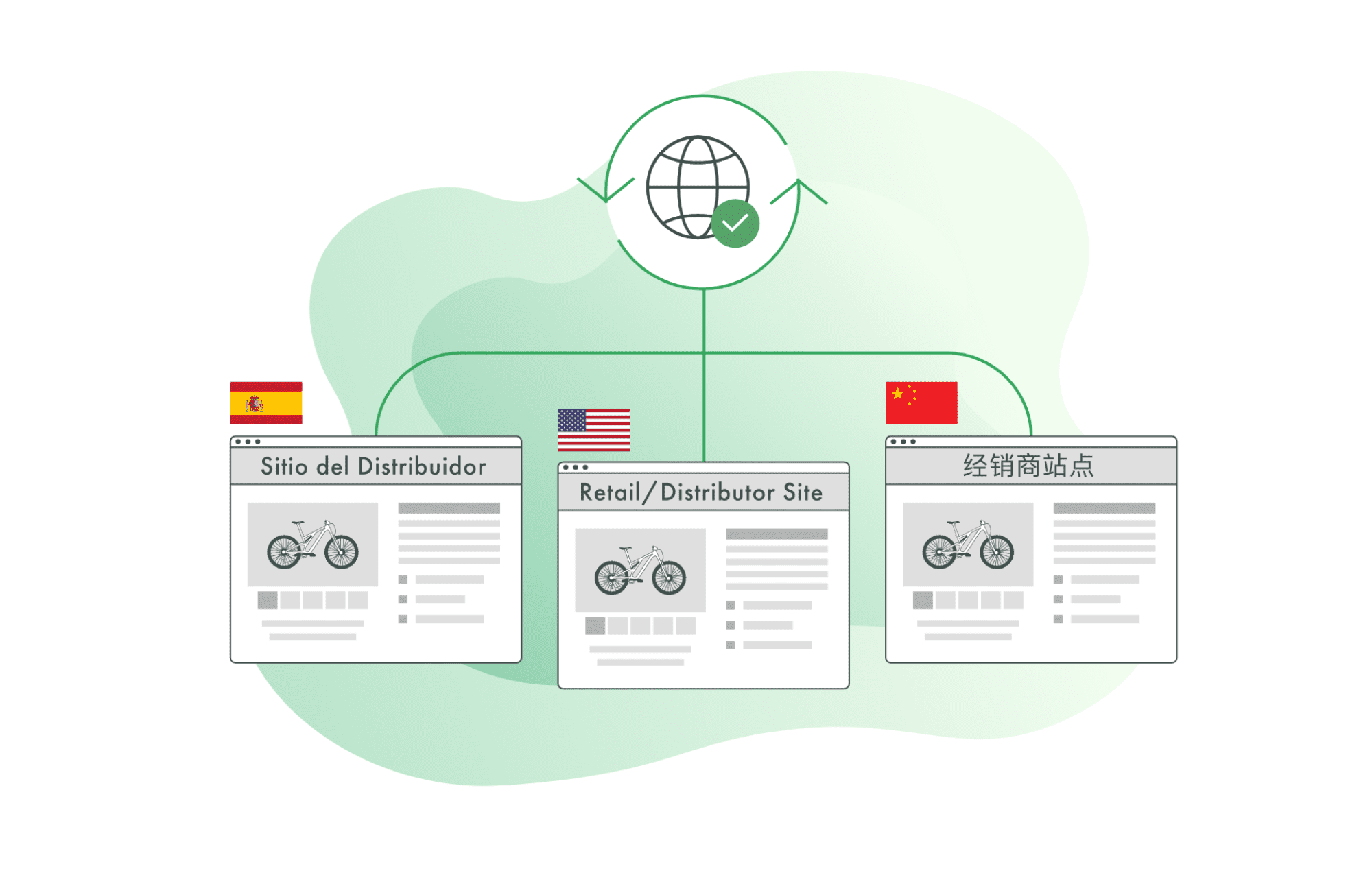 Transform Catalog Creation with PIM Product Information Management