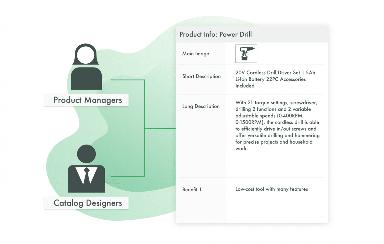 Transform Catalog Creation with PIM Product Information Management