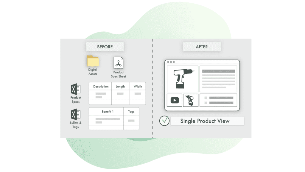 b2b ecommerce trends pim Product Information Management