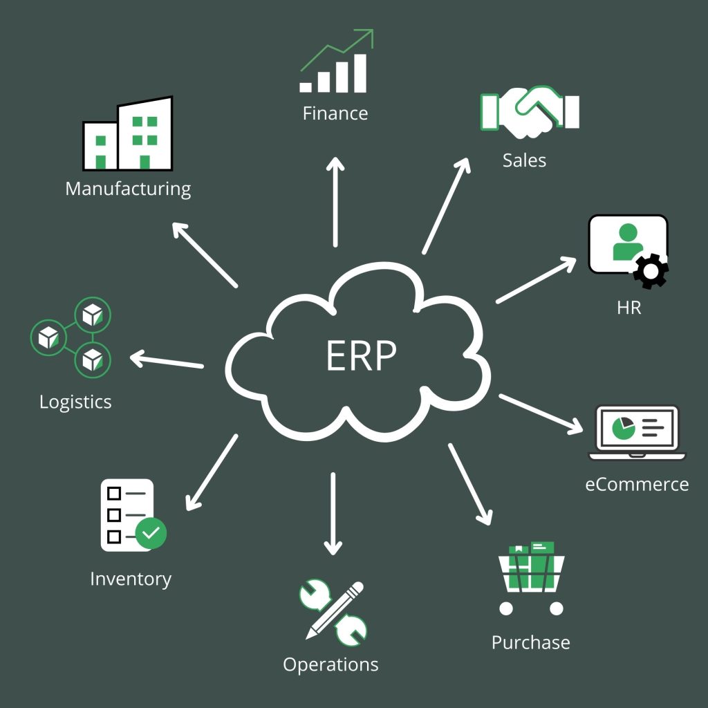 Integrate Shopify and ERP