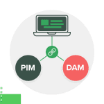 How ERP, PIM and DAM Work Together
