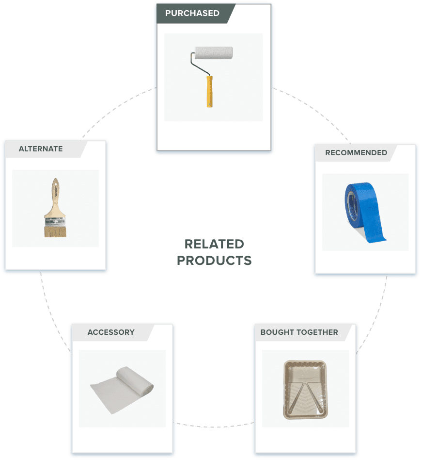 ecommerce-pdps