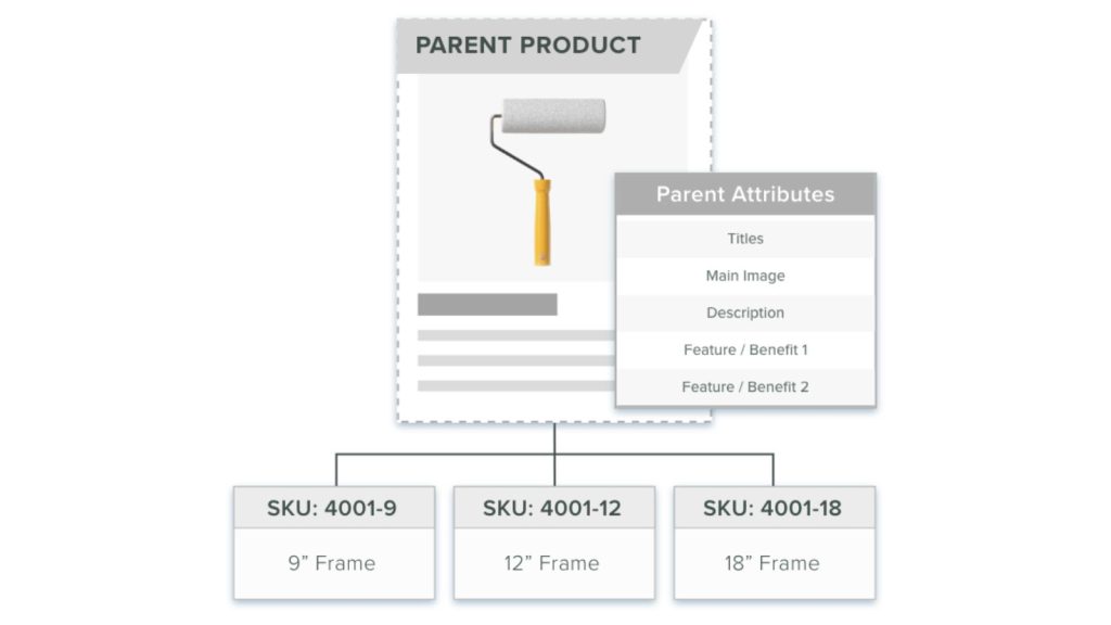 SKU example