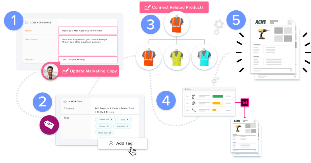 automatic product catalog