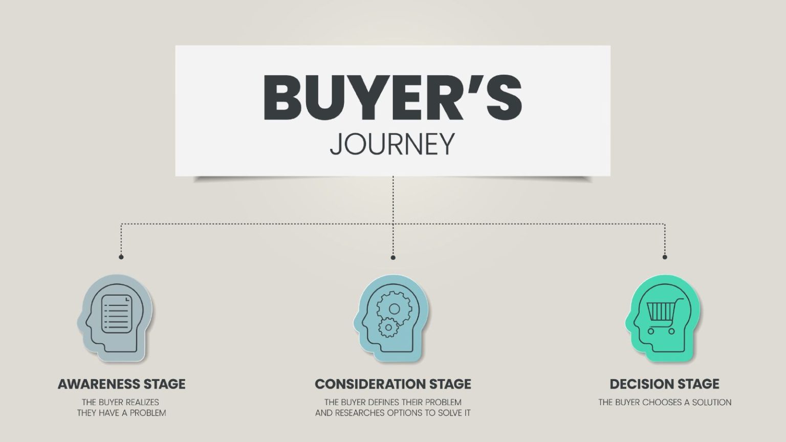 #1 Guide for Marketers to Build a Content Strategy Focusing on Buyers