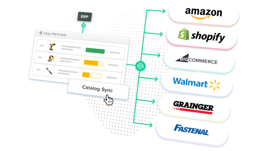 Catalog syncing from ERP