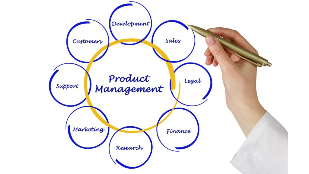 Responsibilities of a product manager