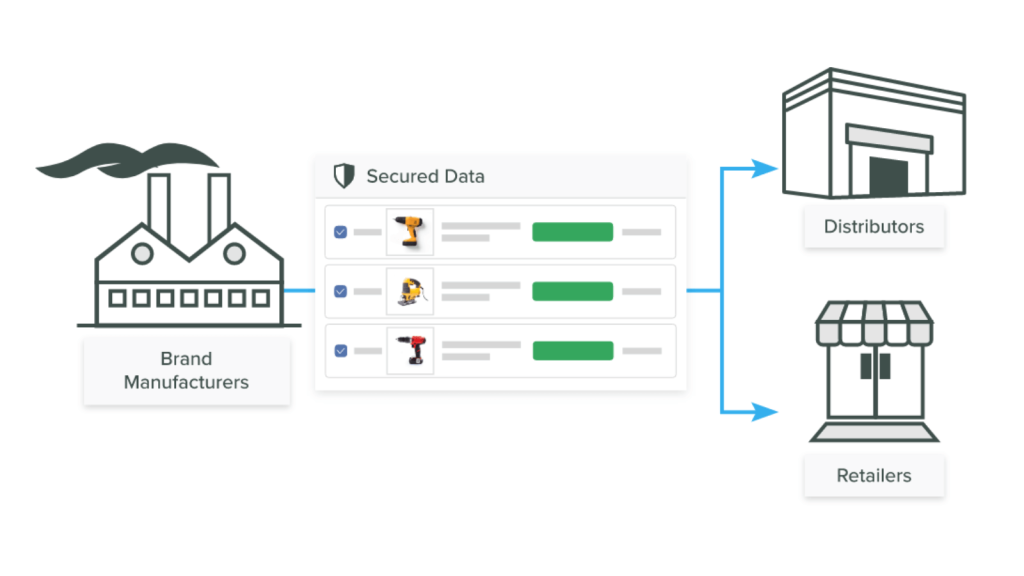 Catsy process in securing data