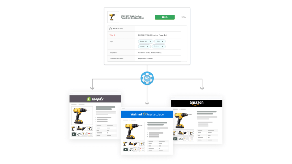 product resources distribution to different channels