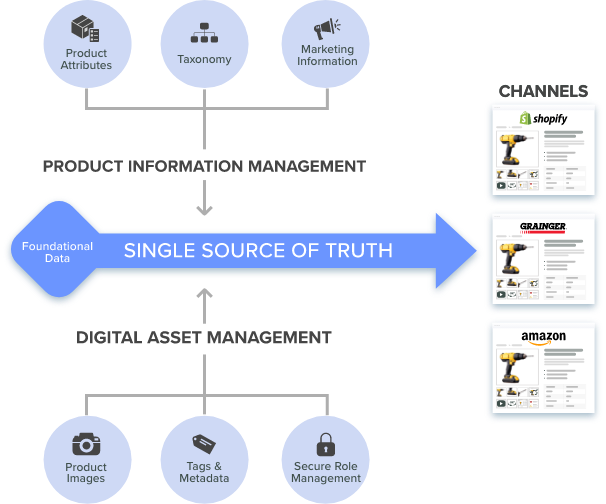 marketing information management examples