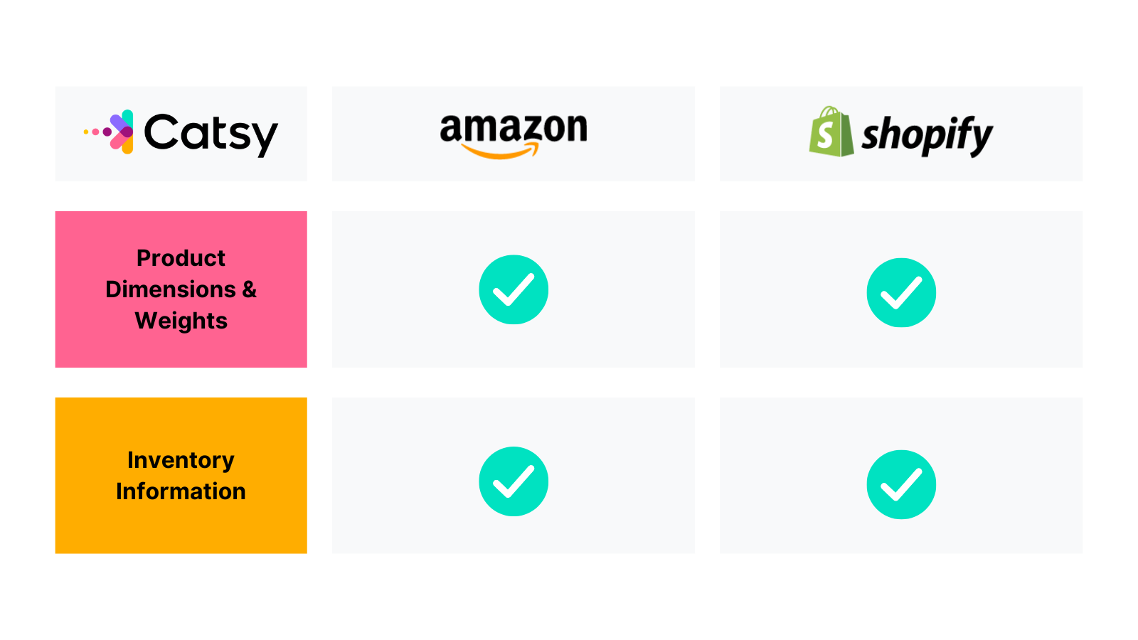 6 Strategies for Easy Shopify Amazon Integration in 2024 Catsy