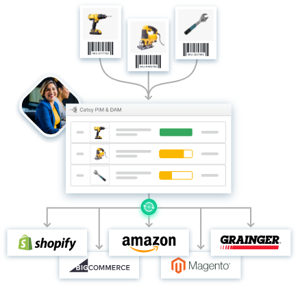 different eCommerce channel management with dam and pim