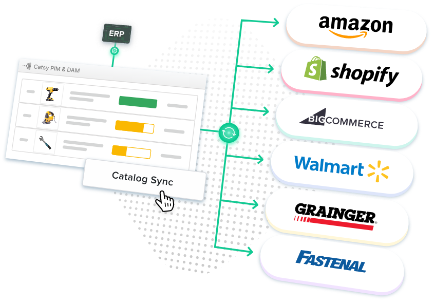 Discoverability, Representation and Engagement the foundation of ecommerce  success