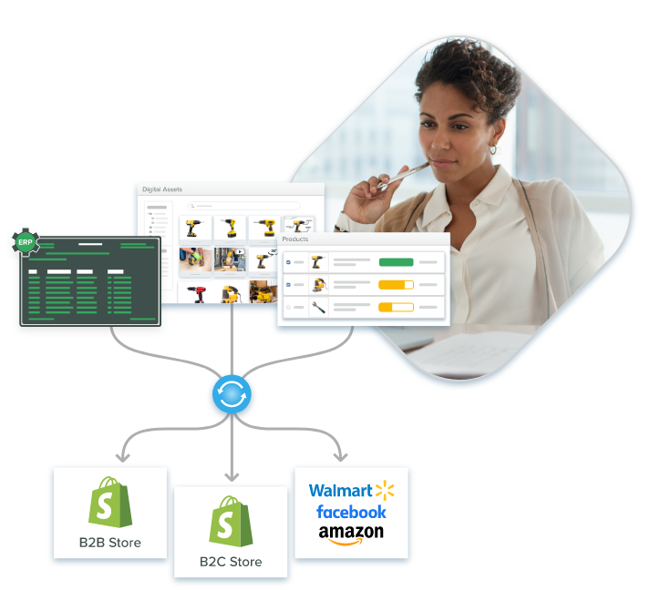 catalog management with different channels