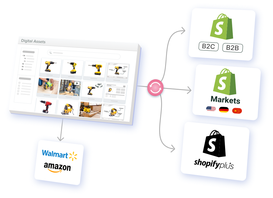 shopify product image synchronization