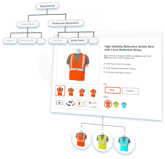 Diagram showing PIM and DAM data governance connecting approved product attributes to the correct images and variants on a product detail page