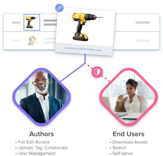Catsy PIM and DAM secure, role-based user access controls for collaborative product content workflows