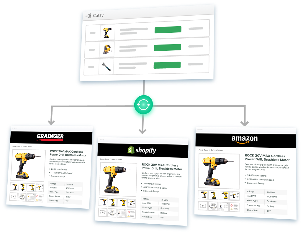 Catsy PIM addressing B2B distribution challenges across Grainger, Shopify, and Amazon