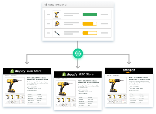 Catsy PIM managing product data across multiple Shopify storefronts