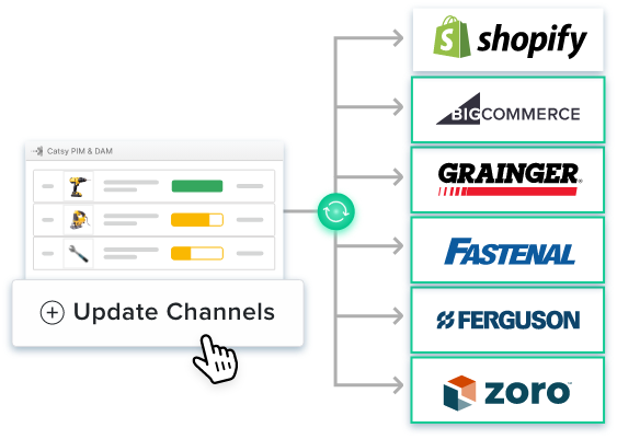 How to update channels including Shopify, seamlessly with PIM