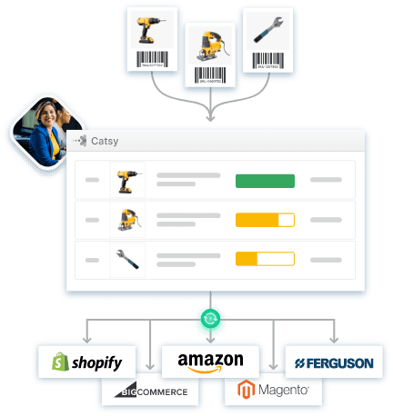 Scattered parts data from different barcodes and part numbers normalized into one Catsy record, then published to Shopify, Amazon, Ferguson, BigCommerce, and Magento