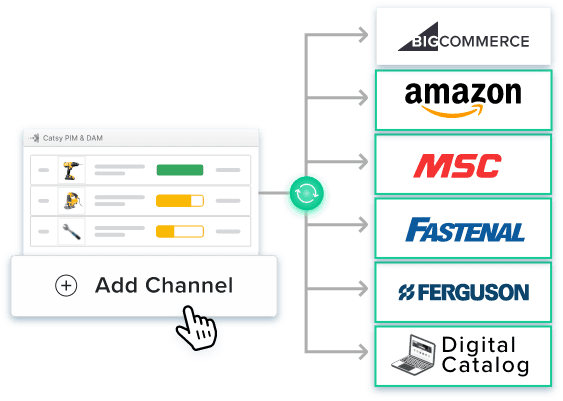 A visual on how PIM and DAM optimize distributor partnerships