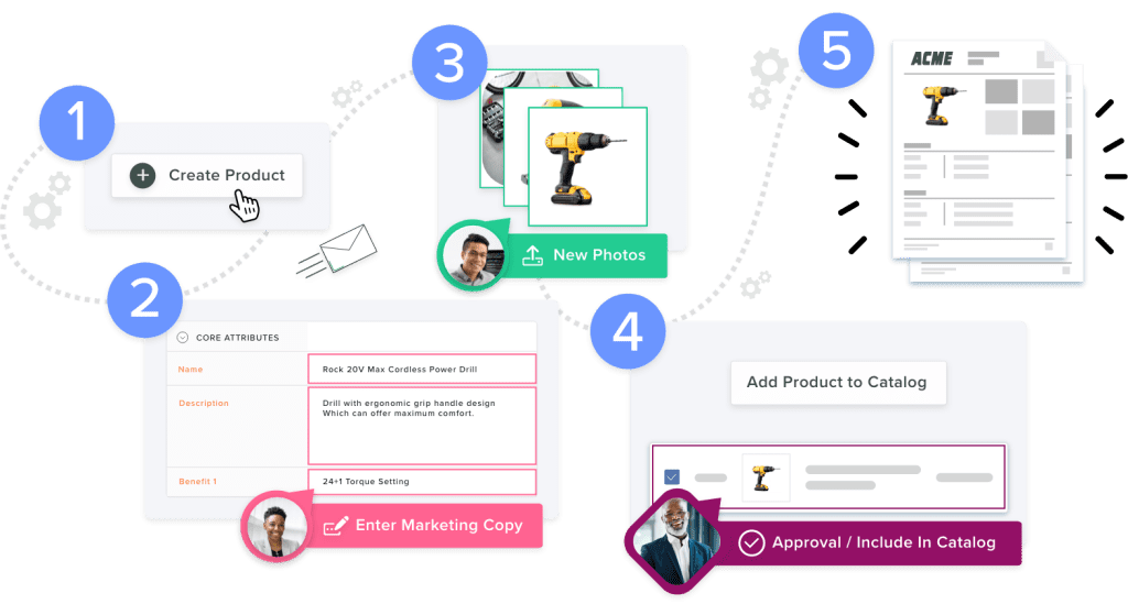 product catalog management example