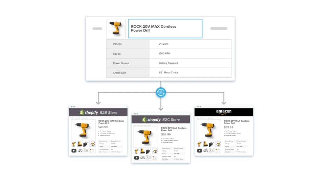 Managing metafields with Shopify