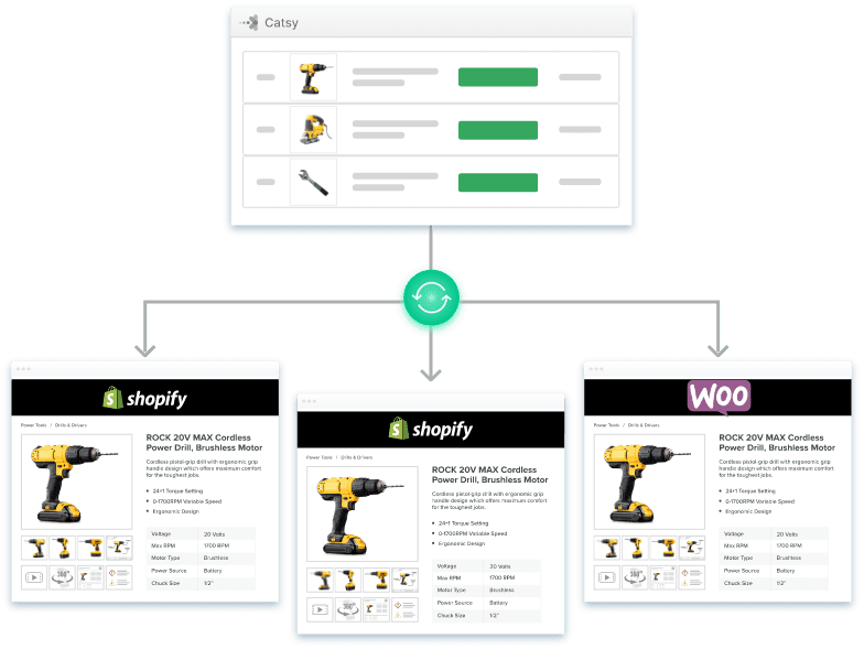 WooCommerce and Shopify