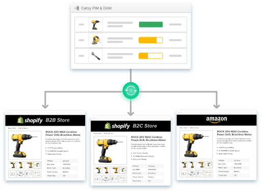 PIM SaaS implementation connect with channels