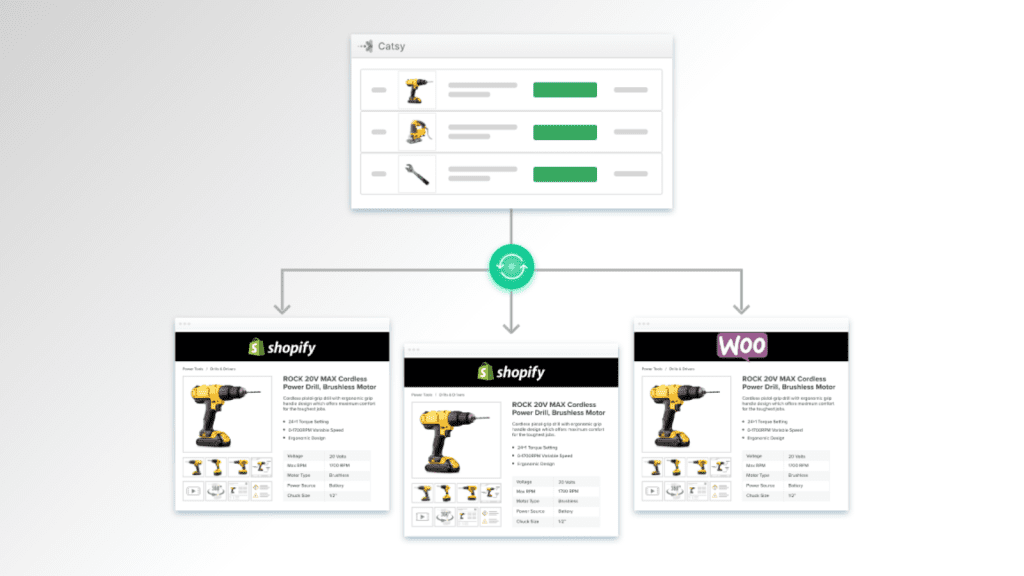 Shopify + WooCommerce