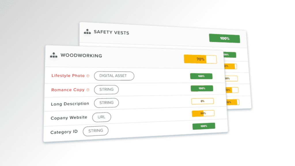 data quality management for industrial brands