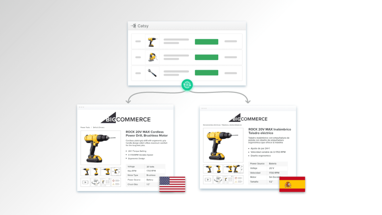 CrossBorder Commerce and Catalog Management Solution