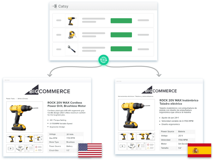 product descriptions for BigCommerce