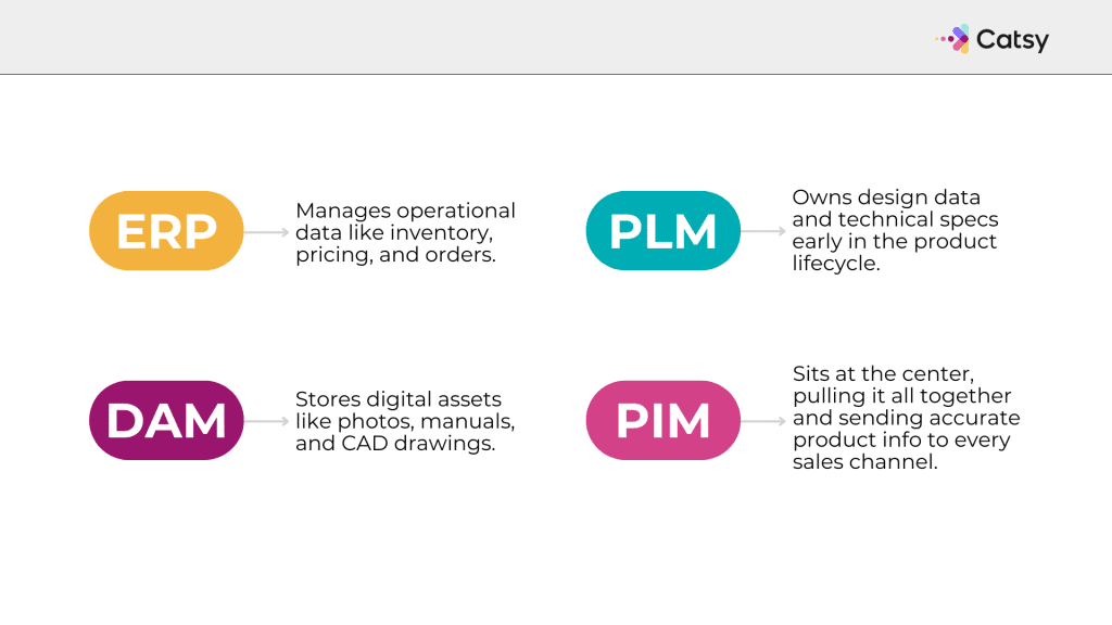 10 Reasons to Use a PIM in Industrial E-Commerce​