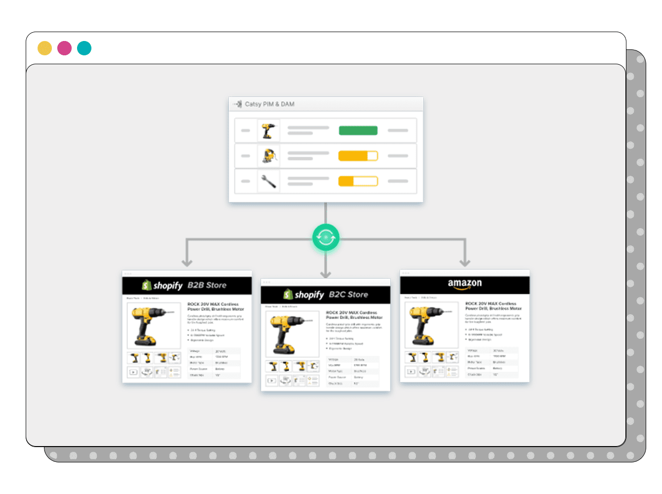 Catsy PIM interface showing product specifications and attributes managed from a single centralized source of truth