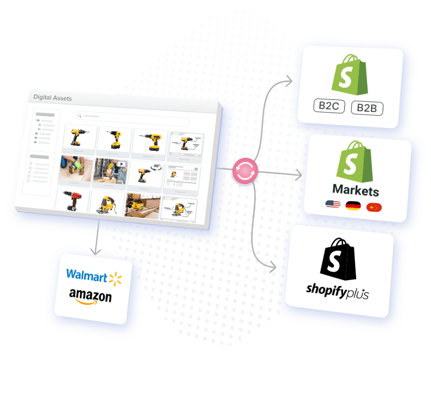 PIM product hierarchy and product data syndication across Shopify, Amazon, Walmart, and multiple sales channels