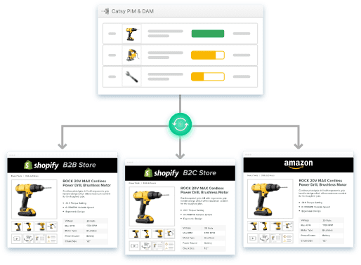 Catsy PIM and DAM synchronizing product information across multiple Shopify stores and sales channels