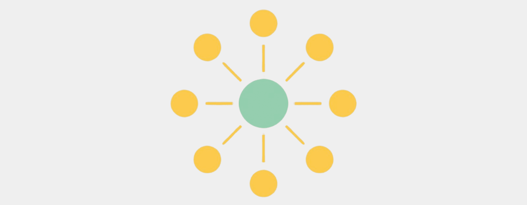 Product Configuration Management