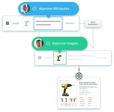 Catsy best PIM with AI agents